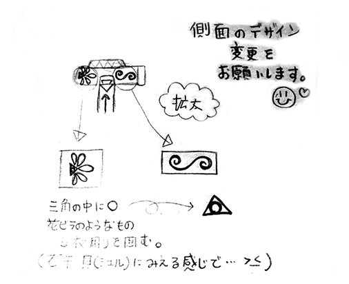 手書きのデザイン